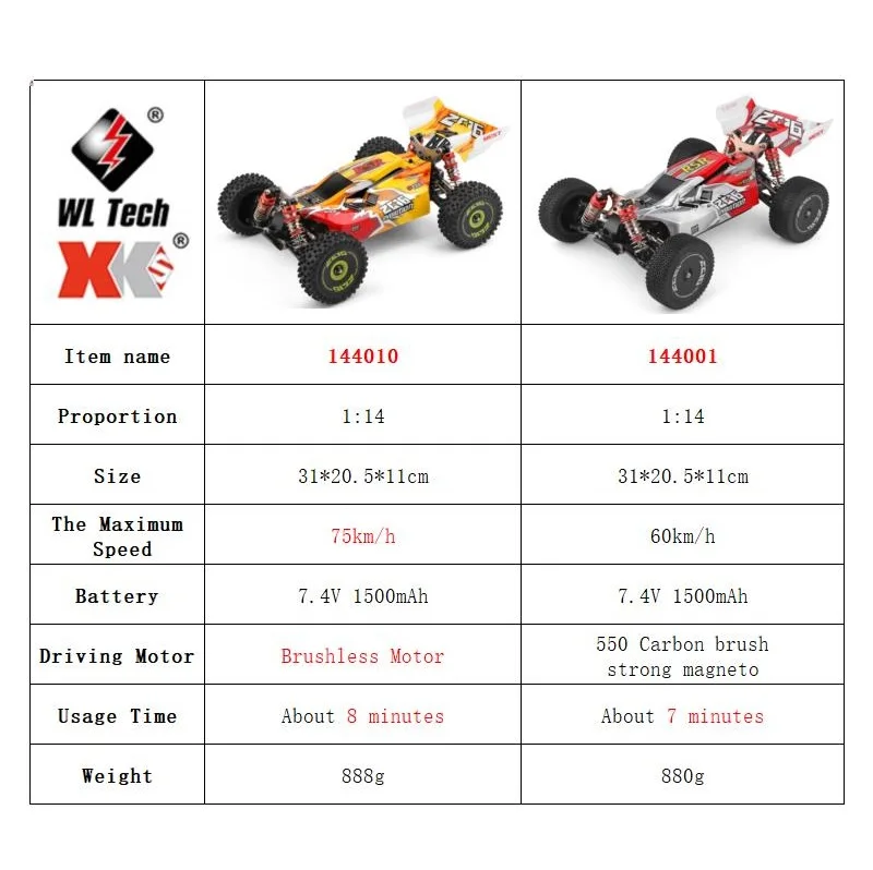 WLtoys 144001 144010 Mobil RC  - Rc Hobby Pro ulasan dan harga